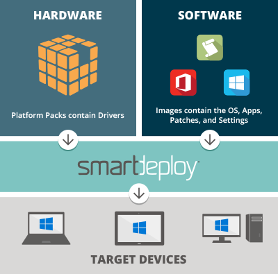 How_do_Platform_Packs_work-400 How_do_Platform_Packs_work-400