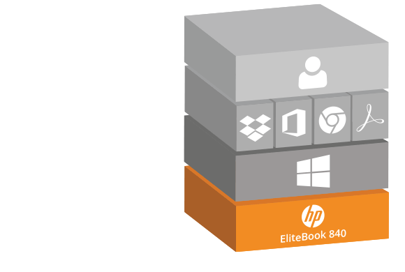 SmartDeploy Layered Endpoint Management